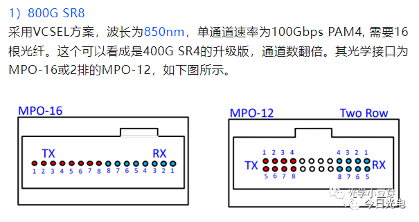 QSFP