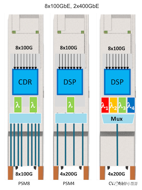 QSFP