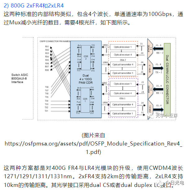 QSFP