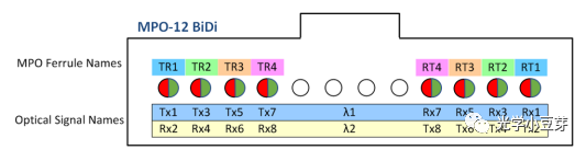 QSFP