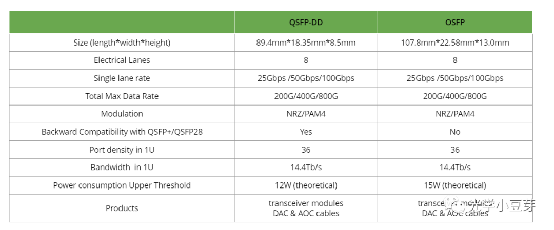 QSFP