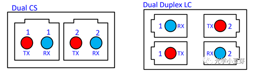 QSFP