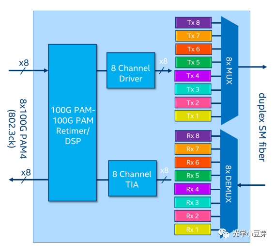 QSFP