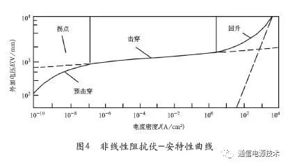 过电压保护