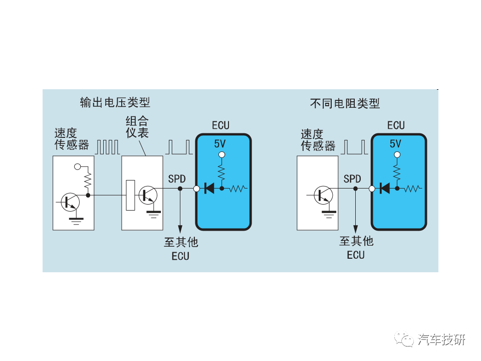 变速器