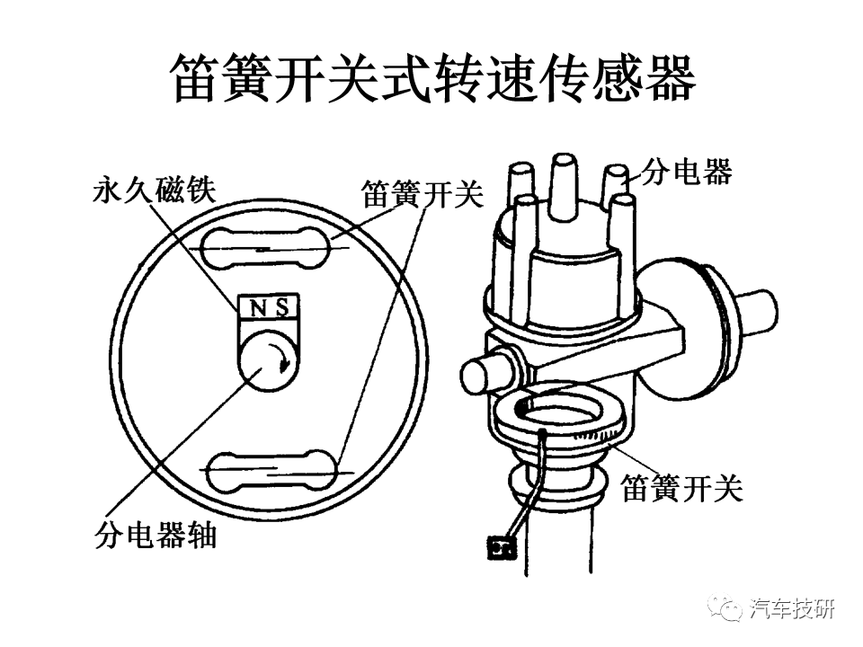 磁通量