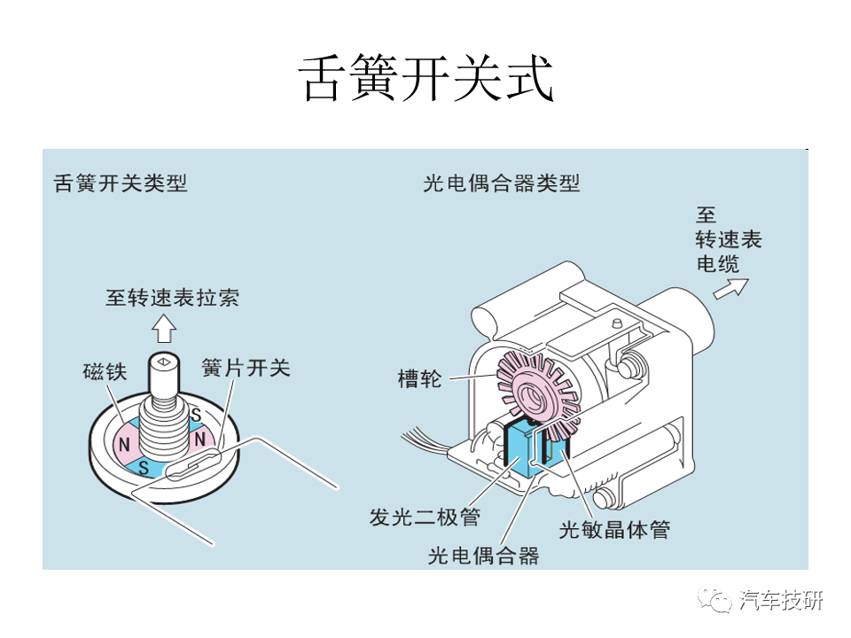 变速器