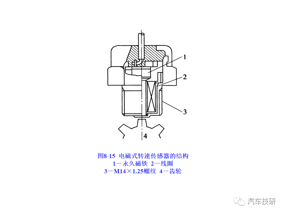 磁通量