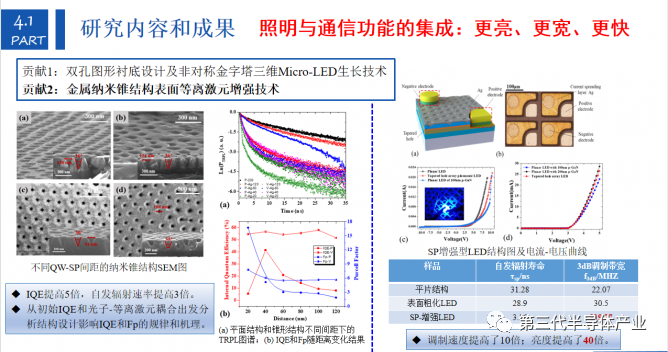 LED技术