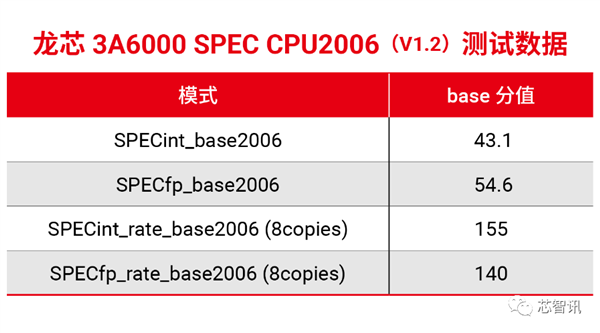 DDR4