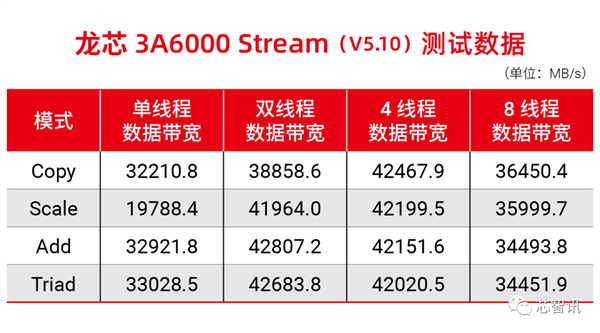 DDR4