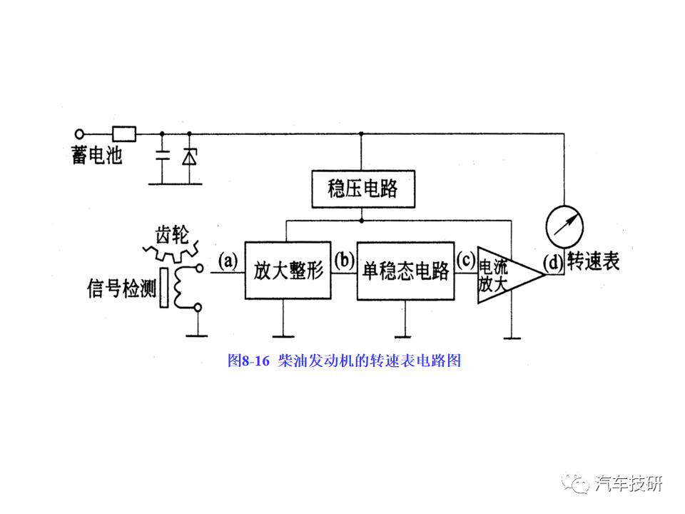 磁通量