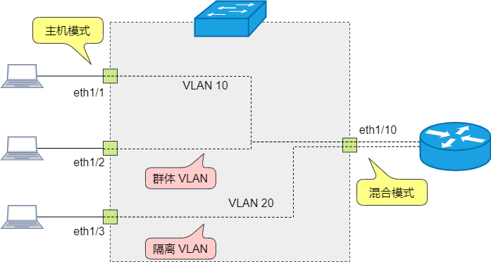 局域网