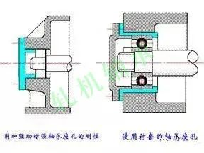 滚动轴承