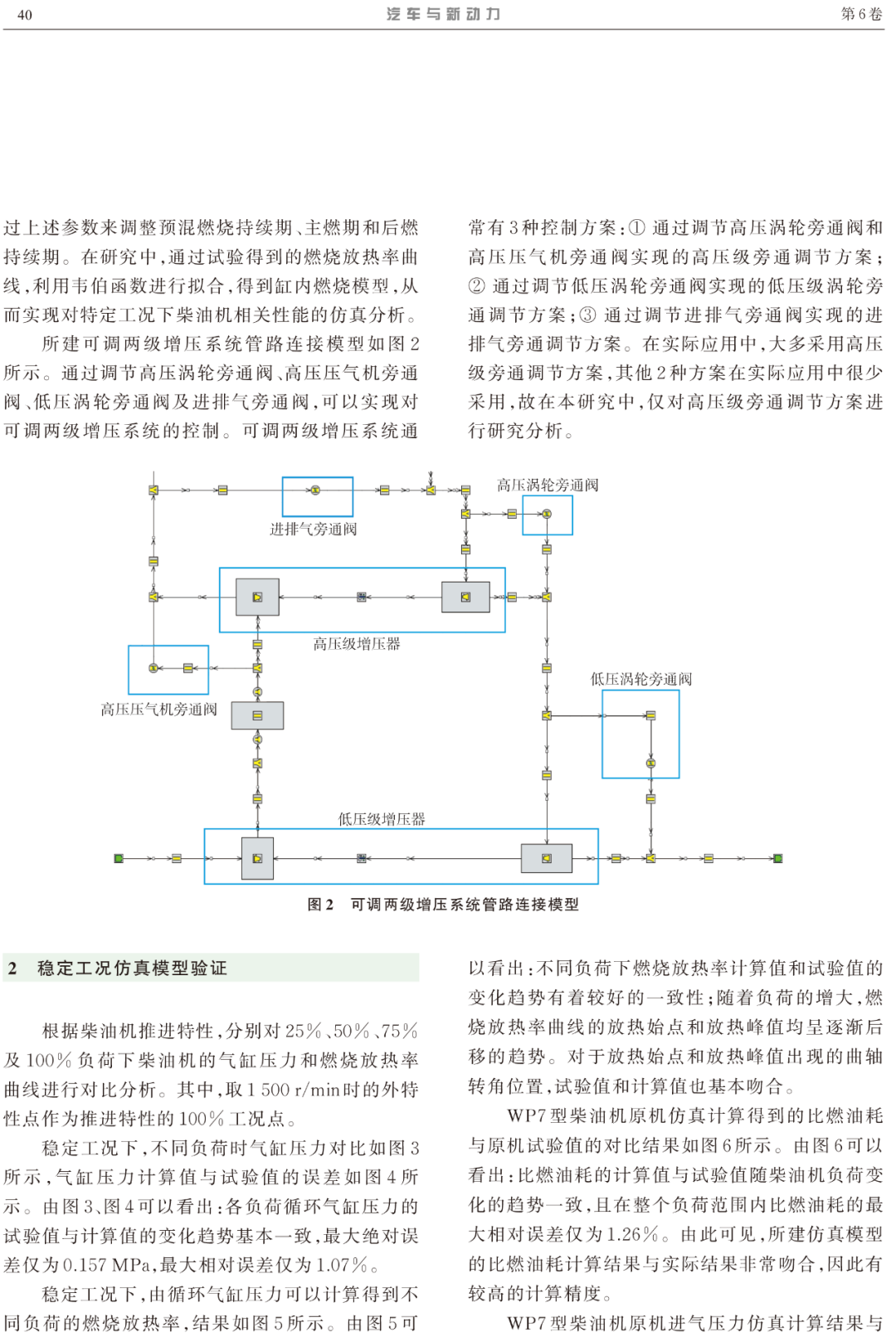 增压系统