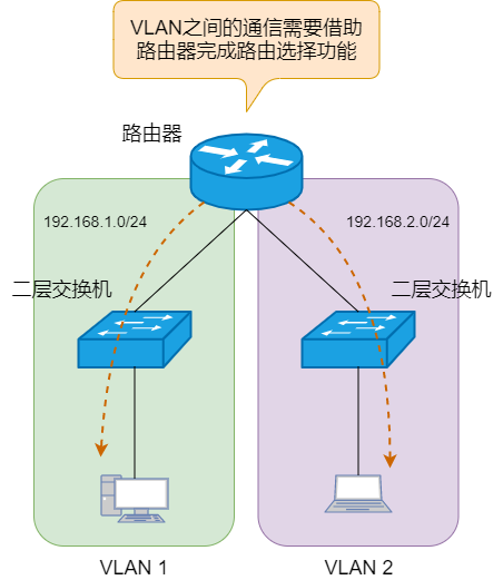 局域网