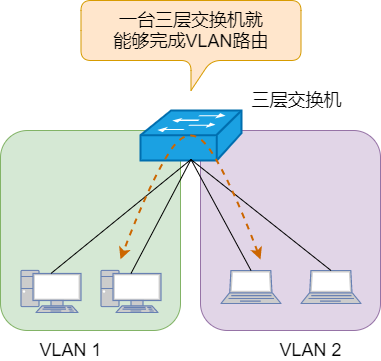 局域网