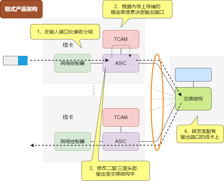 局域网