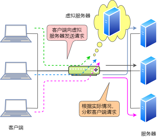 局域网