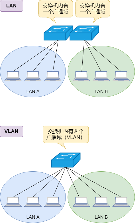 局域网