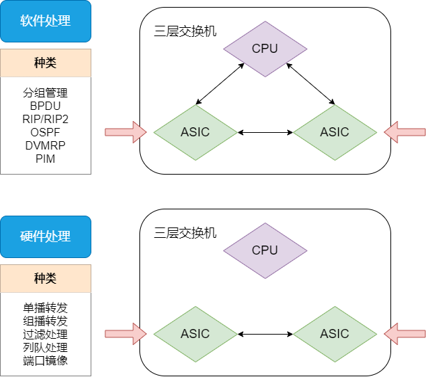 ASCII