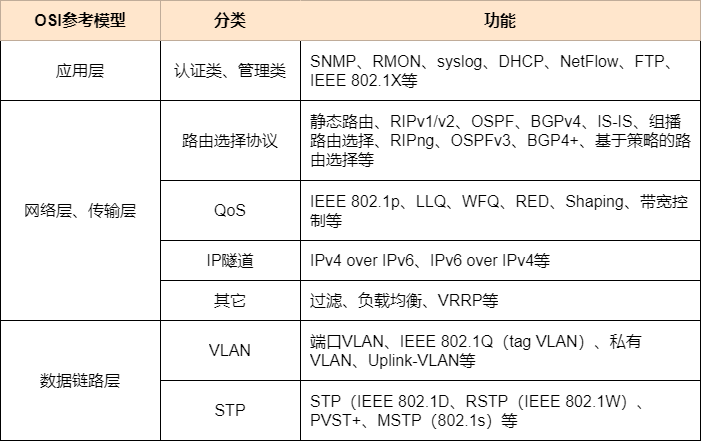 局域网