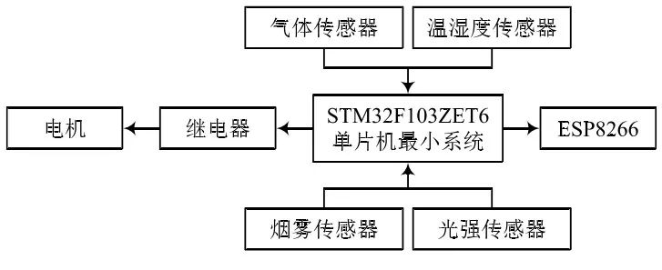 机智云