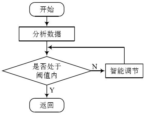 机智云