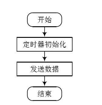 机智云