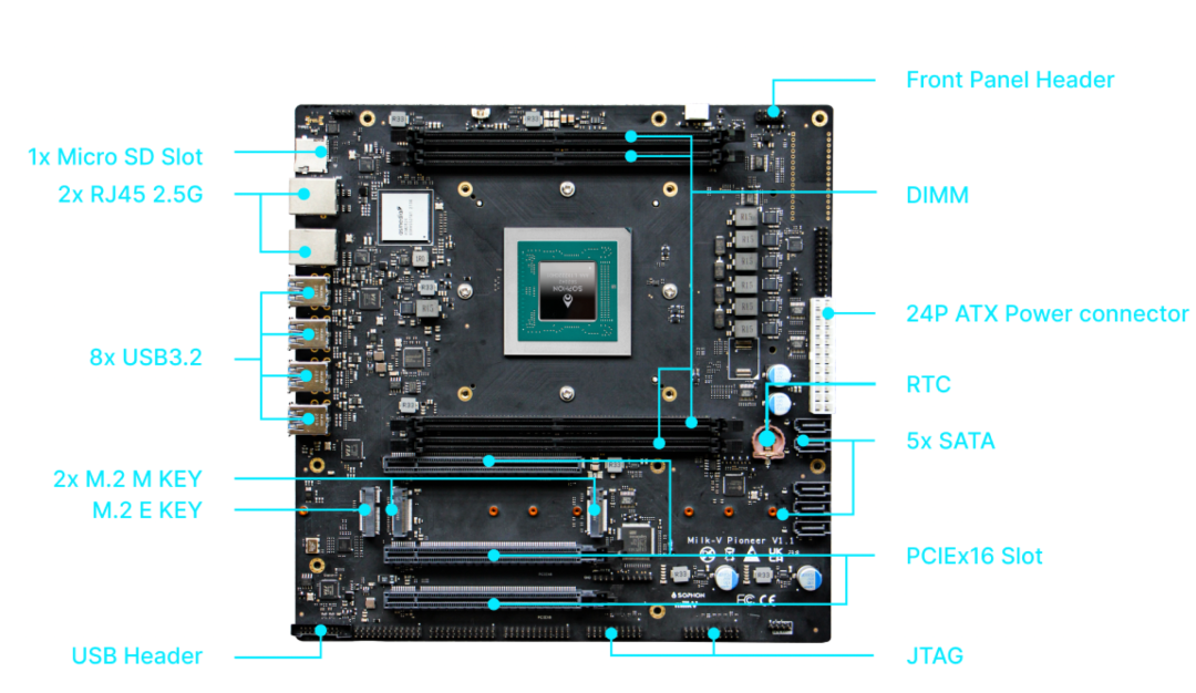 RISC-V