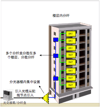 光纤光缆