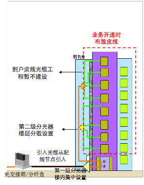 光纤光缆