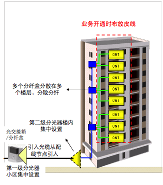 光纤光缆