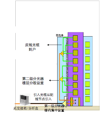 光纤光缆