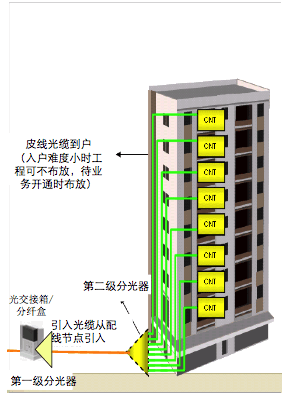 光纤光缆