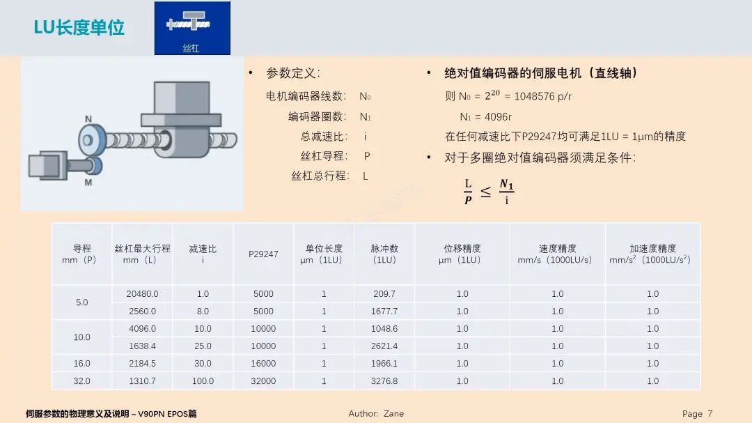 运动控制