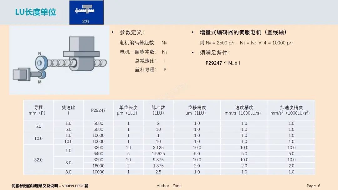 运动控制