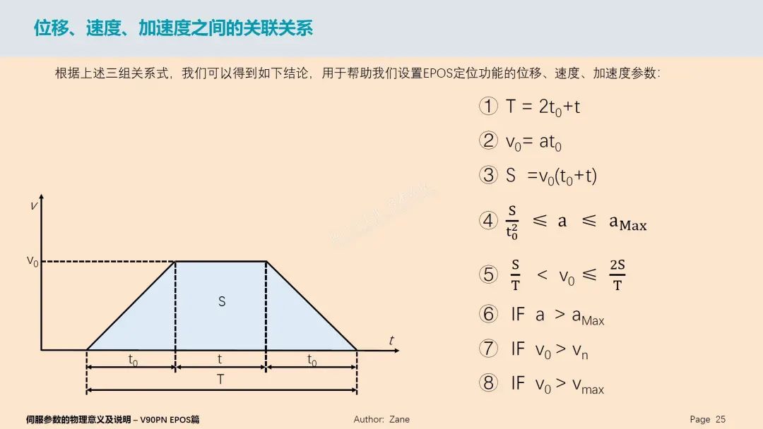 运动控制