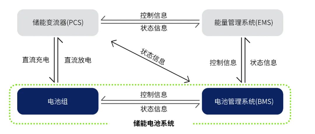 储能逆变器