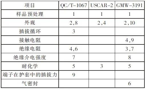 连接器