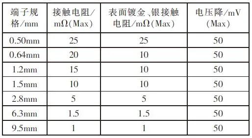 连接器