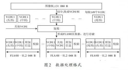 FPGA