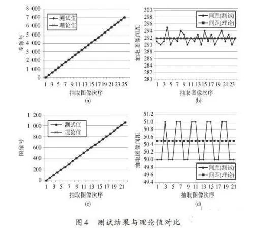 FPGA