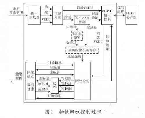 FPGA