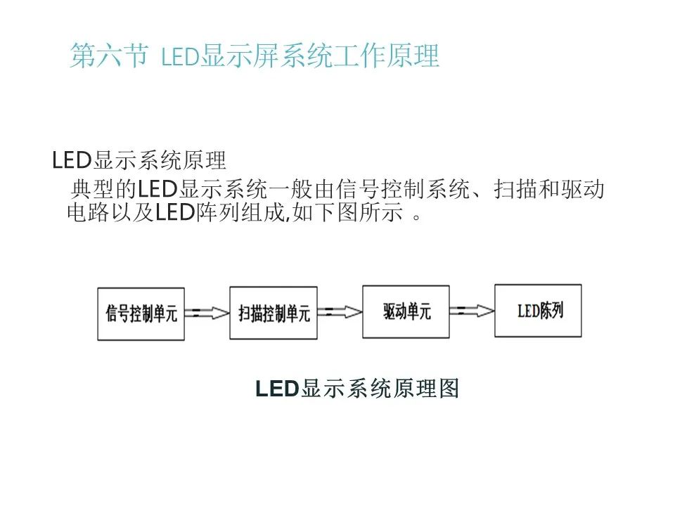 发光二极管