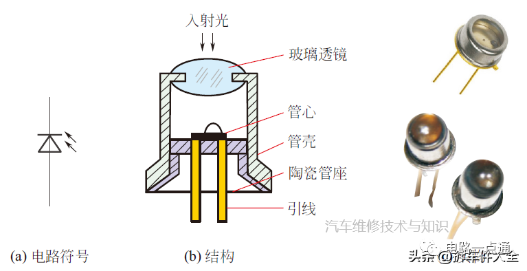 整流二极管