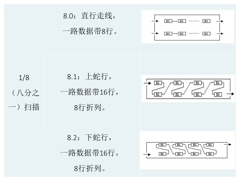 发光二极管