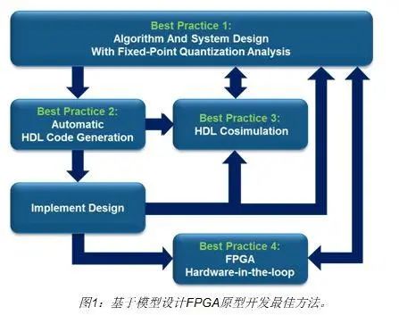 FPGA