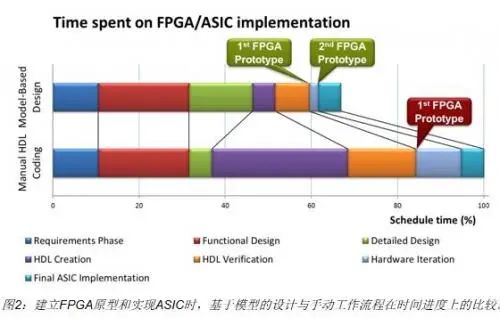 FPGA