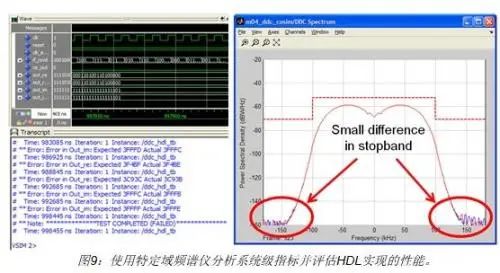 FPGA